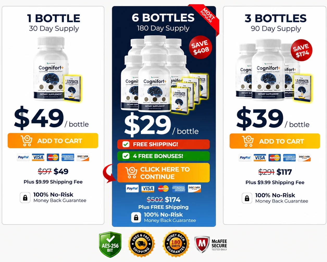 Cognifort  Special Discounted Pricing